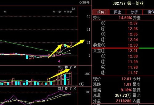 第一創業（002797） 主力強勢介入，保險代理業務助推本周五連板預期