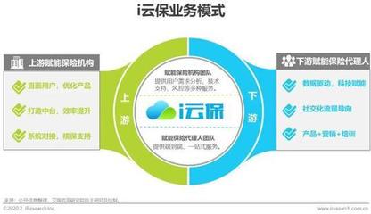 保險機構科技投入激增 3年內將超500億元，保險代理業務迎來變革