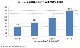 待上市新股中軟件外包服務標的潛力分析 聚焦技術革新與市場機遇