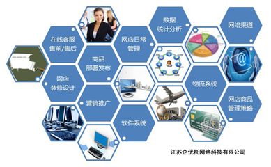阿里巴巴托管的四大優(yōu)勢 賦能企業(yè)數(shù)字化轉(zhuǎn)型的軟件外包新選擇