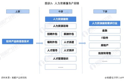 預(yù)見2022 《2022年中國人力資源服務(wù)行業(yè)全景圖譜》——聚焦軟件外包服務(wù)