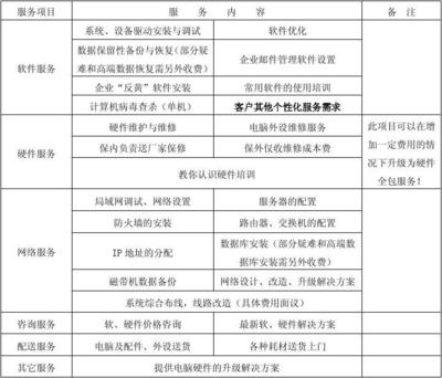 企業(yè)服務(wù)外包合同（包年-純軟件）