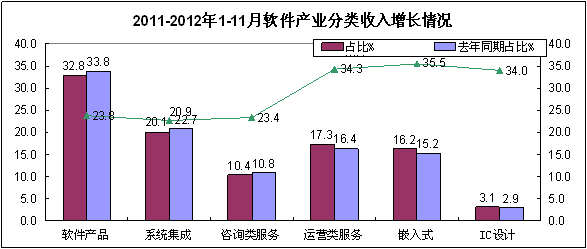 2013年全國工業(yè)和信息化工作會議 軟件外包服務(wù)的轉(zhuǎn)型之路